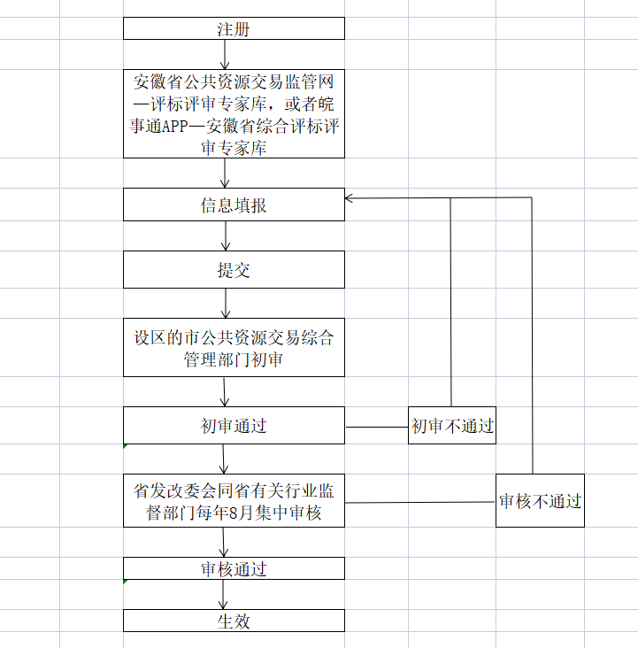 公共资源交易平台注册流程